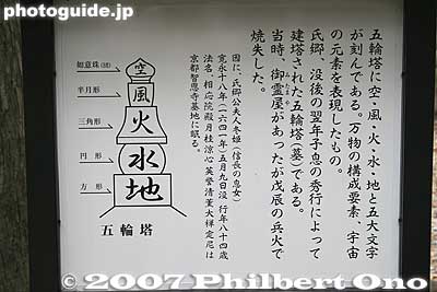 Explanation of the kanji characters on the tombstone. From top to bottom, the characters are for "Sky, wind, fire, water, and earth."
Keywords: fukushima aizuwakamatsu gamo gamoh ujisato grave kotokuji temple