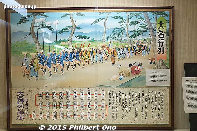 Painting of Hakone Daimyu Gyoretsu procession.
Keywords: kanagawa hakone